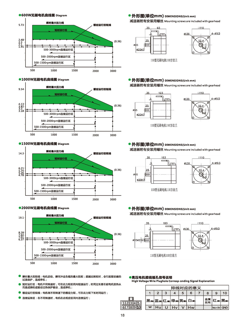 無(wú)刷電機(jī)參數(shù).jpg